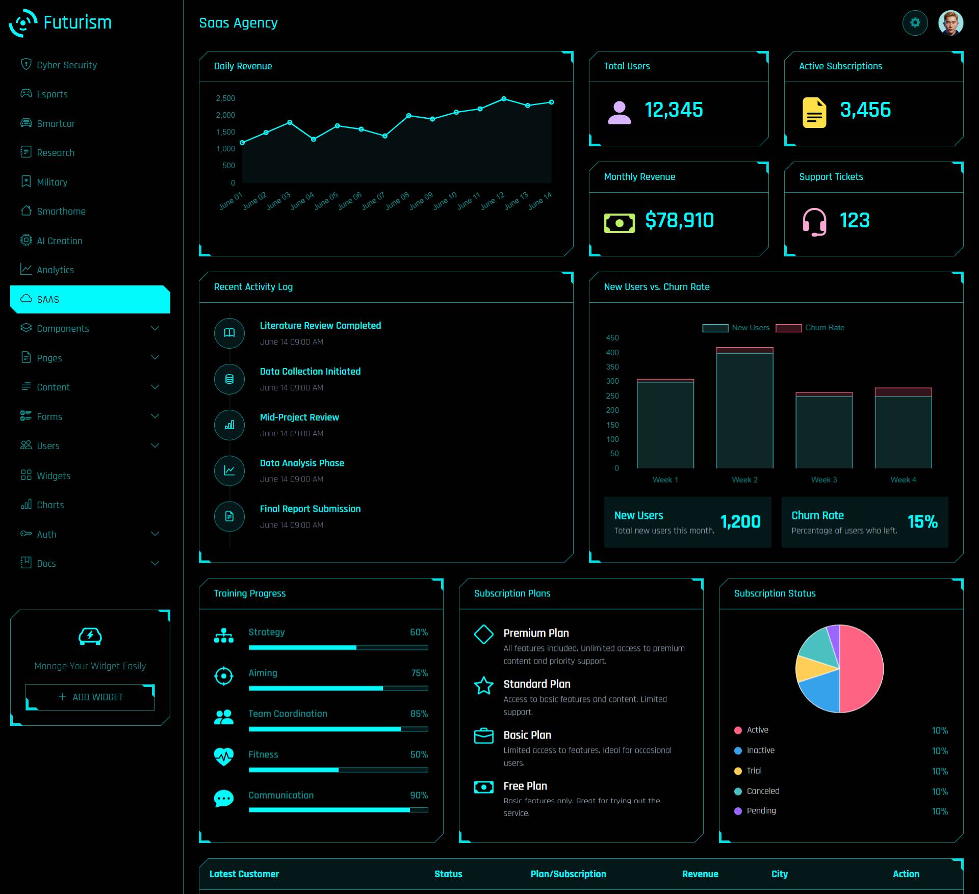 SAAS Agency Dashboard